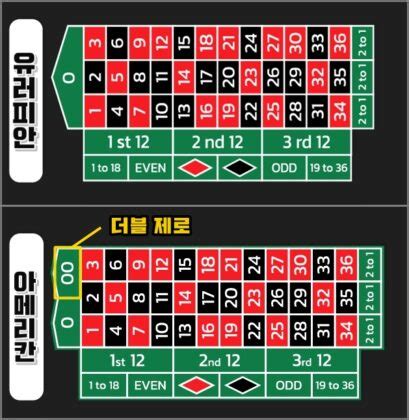 아메리카 룰렛 테이블 .